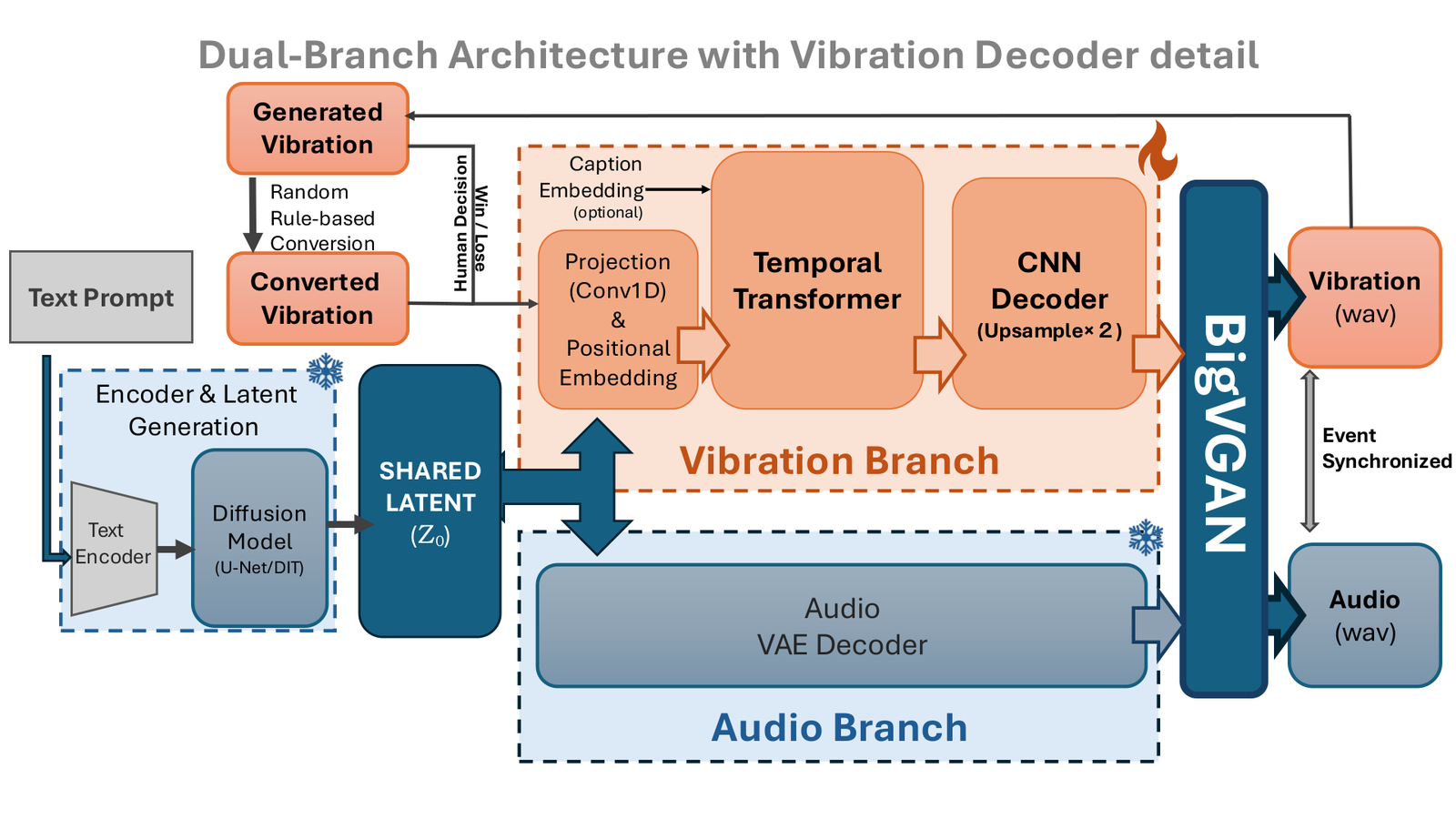 AudioHapticDiffusion